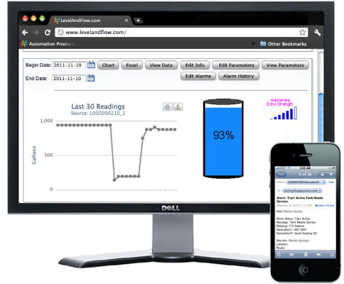 How Tank Cloud remote monitoring works